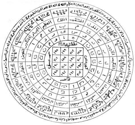 Cennetül Esma: Anlamı, Faydaları ve Faziletleri
